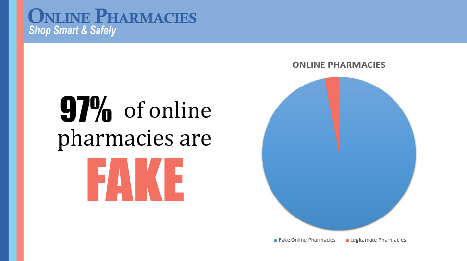 Online Pharmacies 