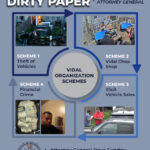 Operation Dirty Paper